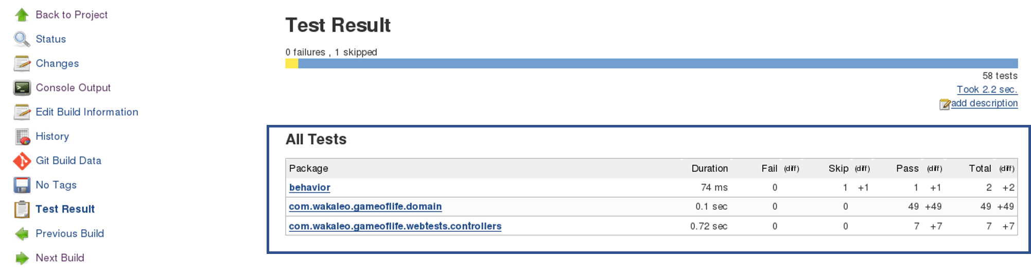 Further Test Results - Continuous Delivery - Edureka