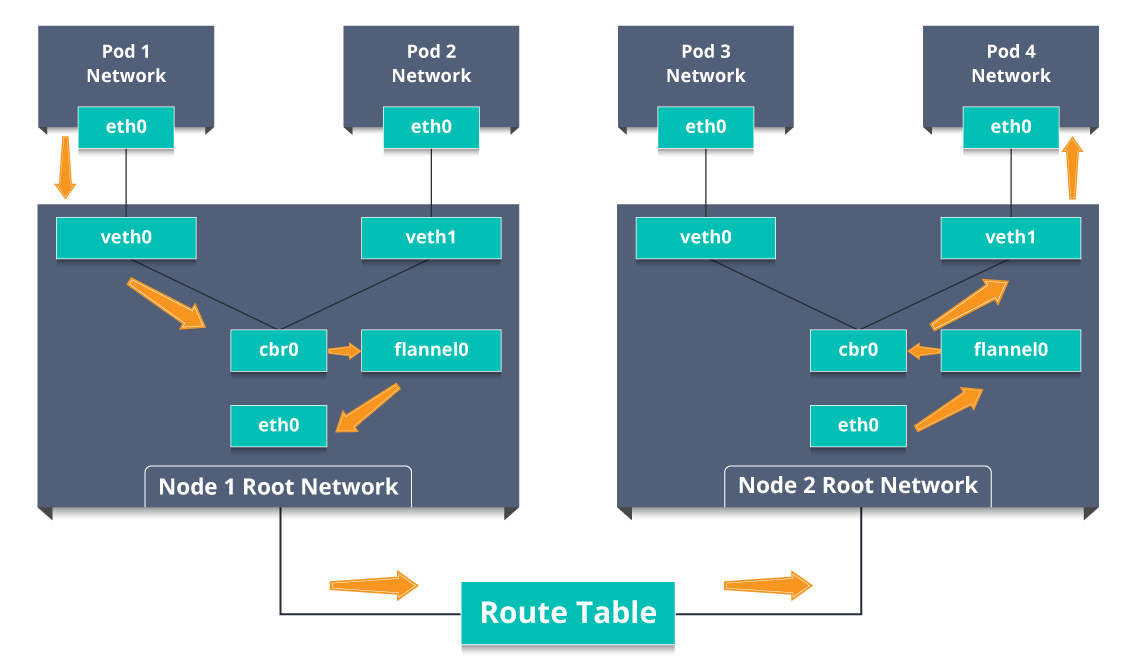 Ingress Network - Kubernetes Interview Questions - Edureka