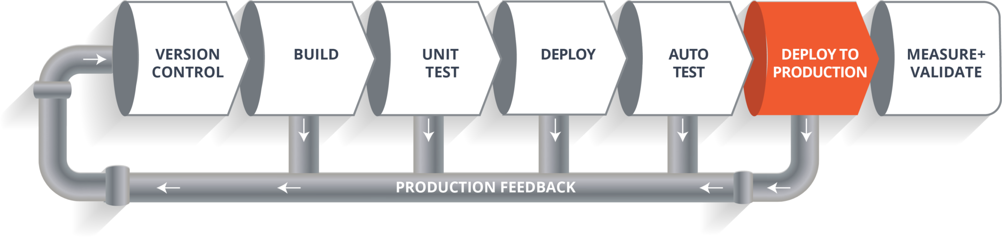 Production - CI CD Pipeline - Edureka