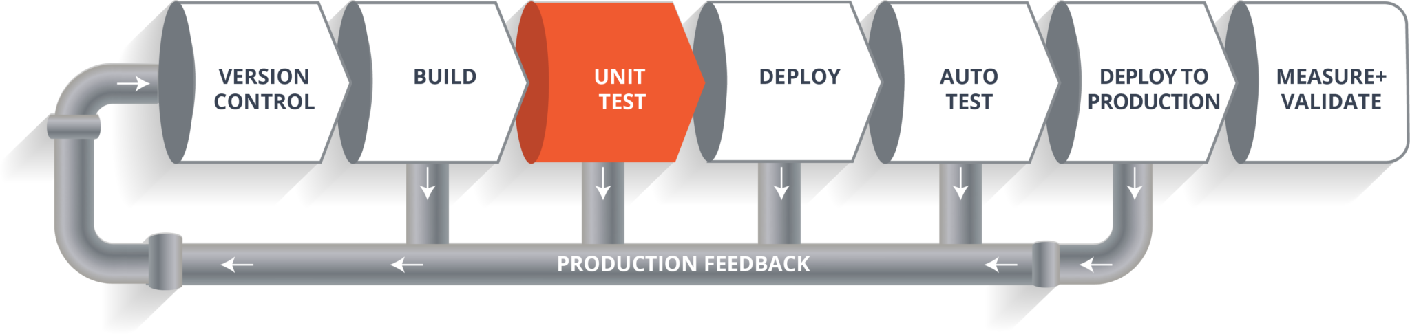 Unit Test - CI CD Pipeline - Edureka