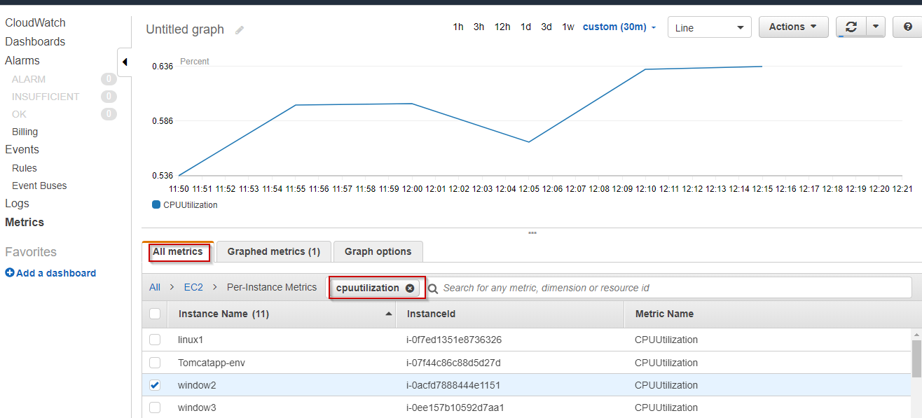 CloudWatch-Metrics-Edureka