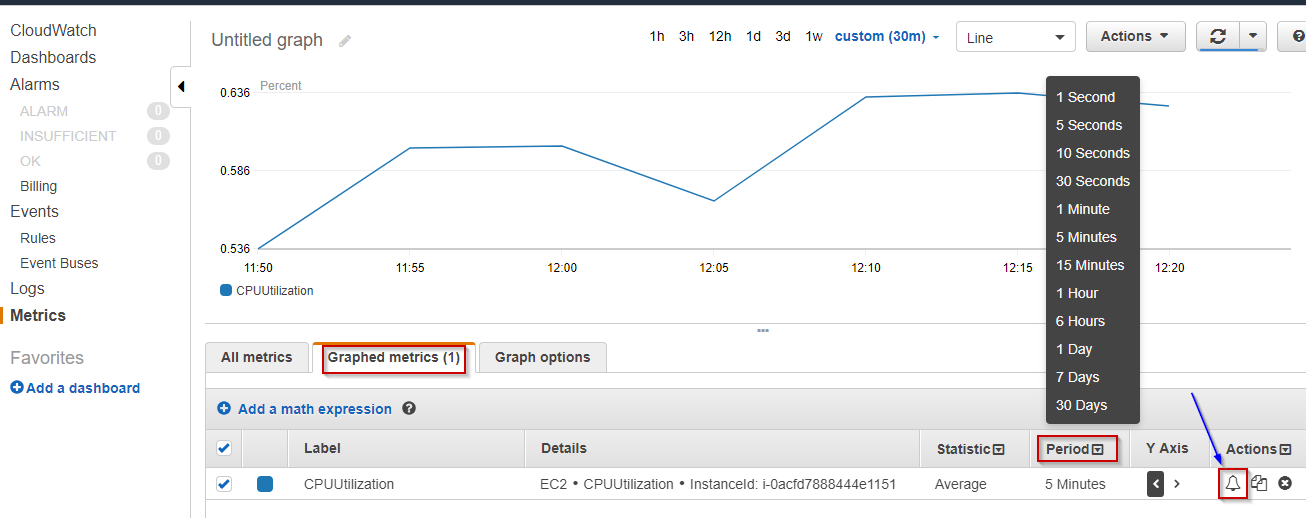 CloudWatch-Metrics-Edureka