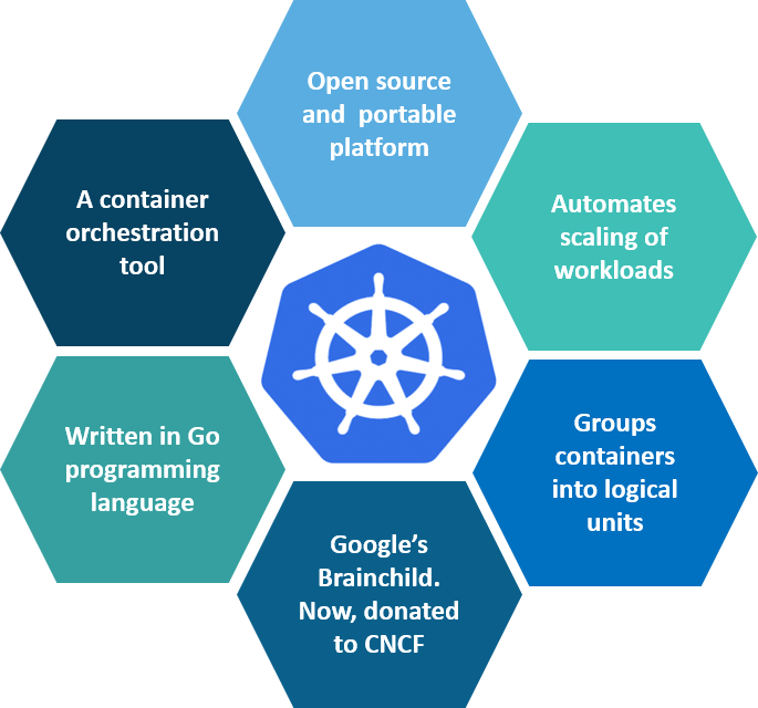 docker and kubernetes interview questions