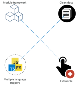 JavaScript Frameworks - Aurelia JS features