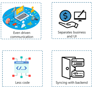 JavaScript Frameworks - Backbone JS features