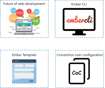 JavaScript Frameworks - Ember JS features