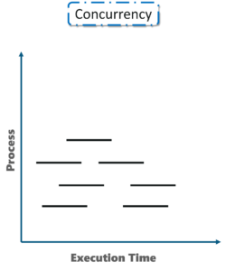 Concurrency - Golang vs Python - Edureka