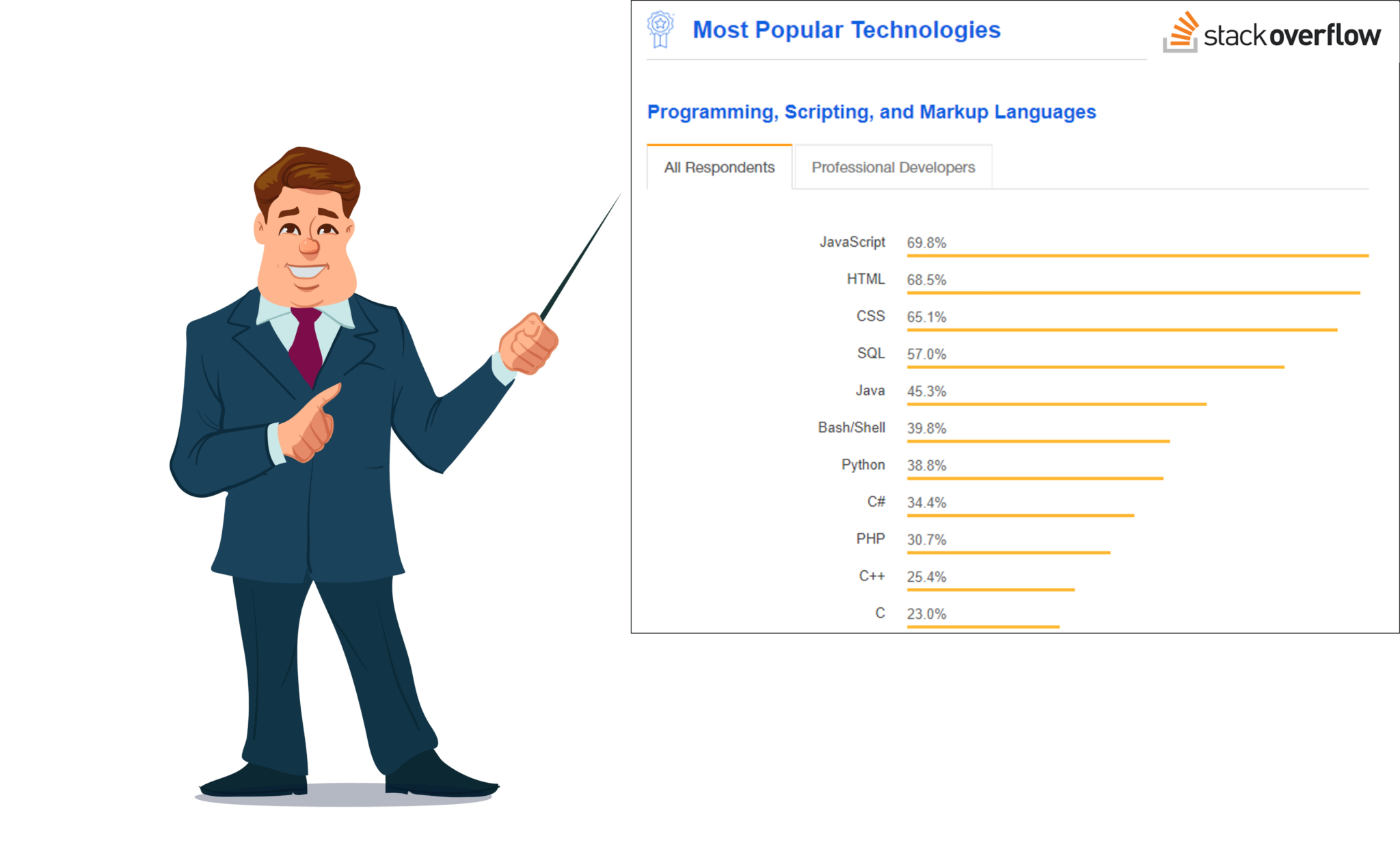 What is JavaScript - Stackoverflow stats