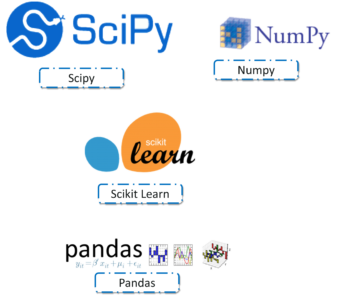 Libraries - Golang vs Python - Edureka