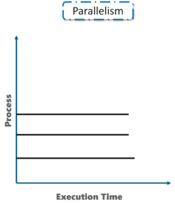 Parallelism - Golang vs Python - Edureka