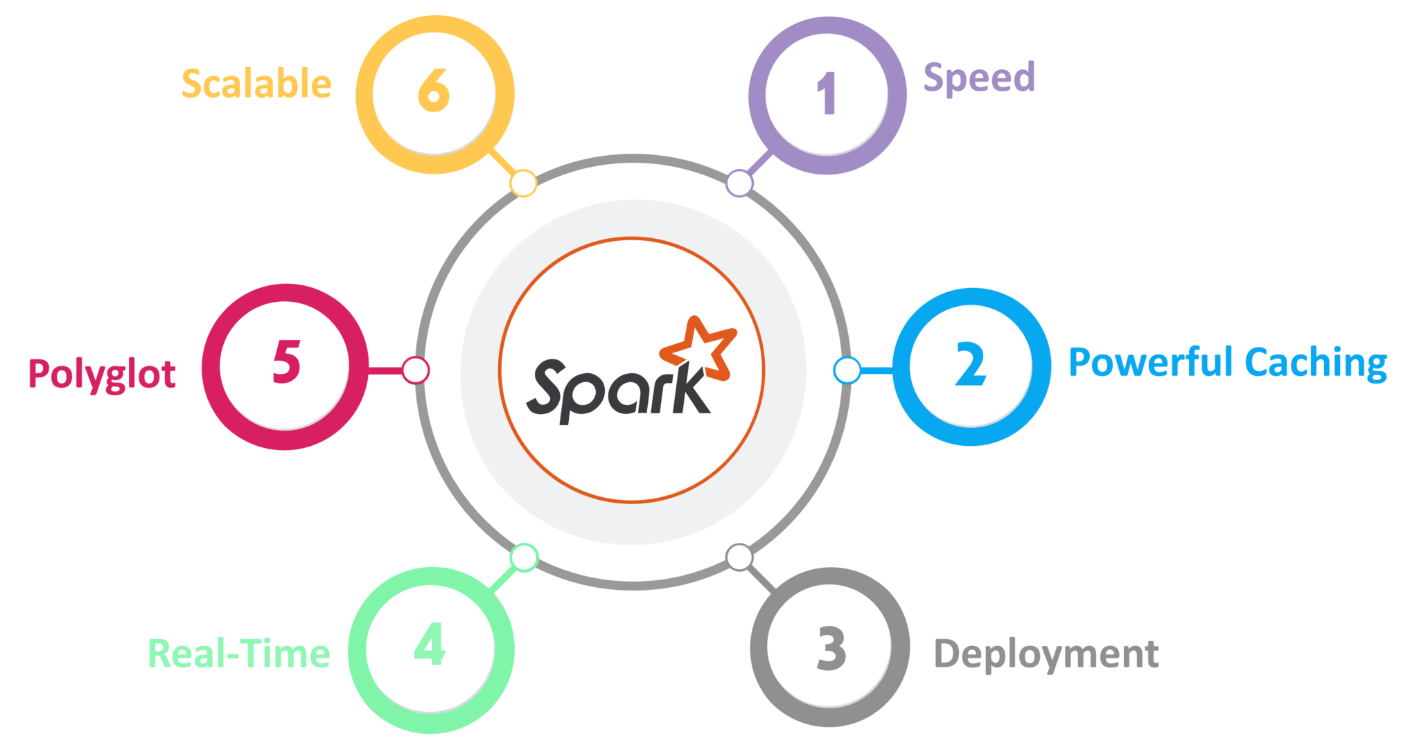 Spark Features- Spark Architecture-Edureka