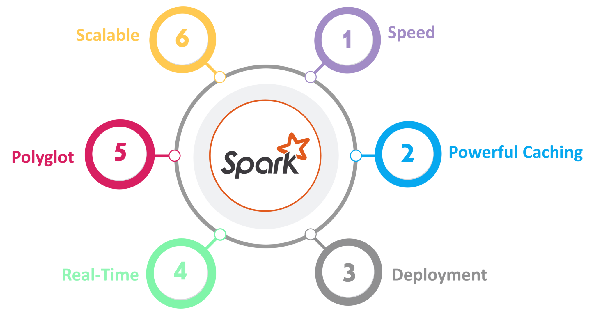 Apache Spark Architecture | Distributed System Architecture Explained |  Edureka