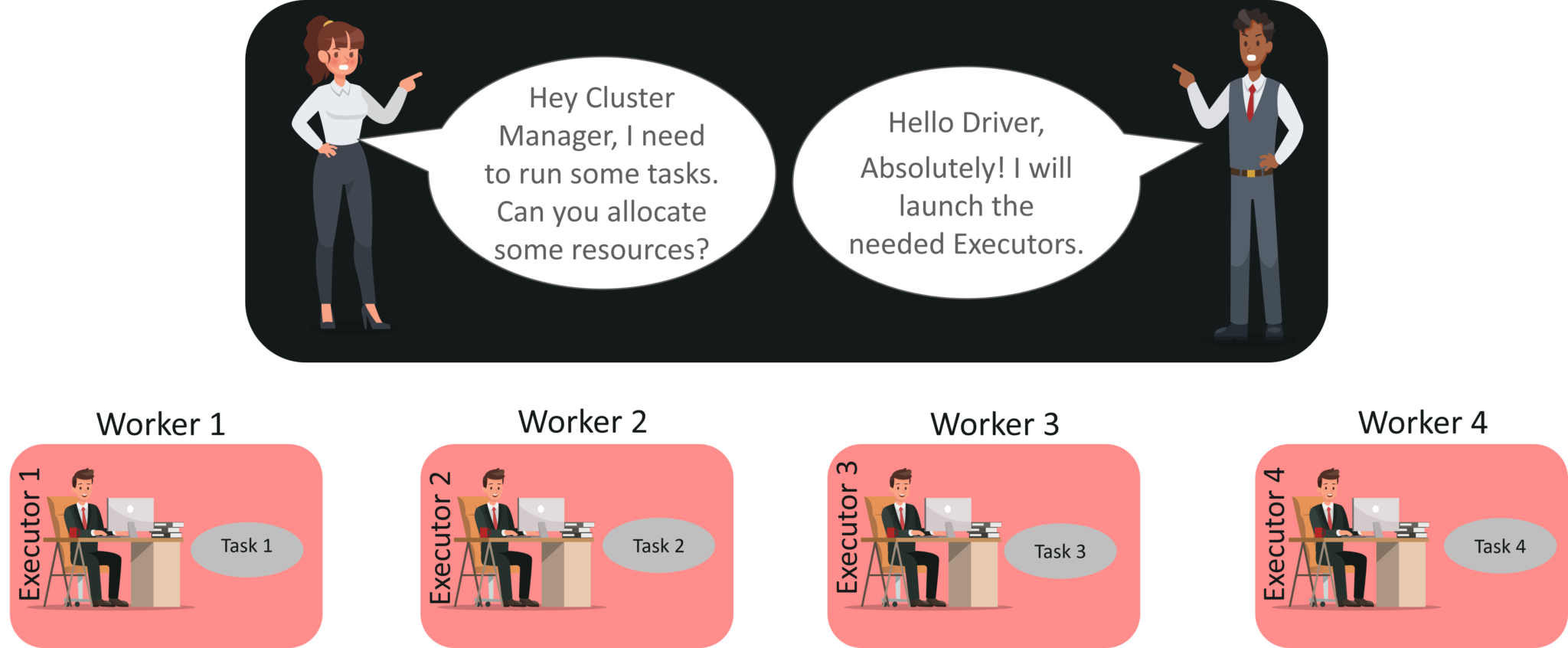 Cluster manager