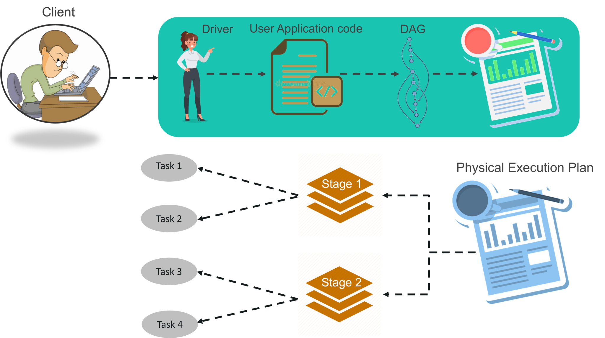 Spark Architecture - Edureka