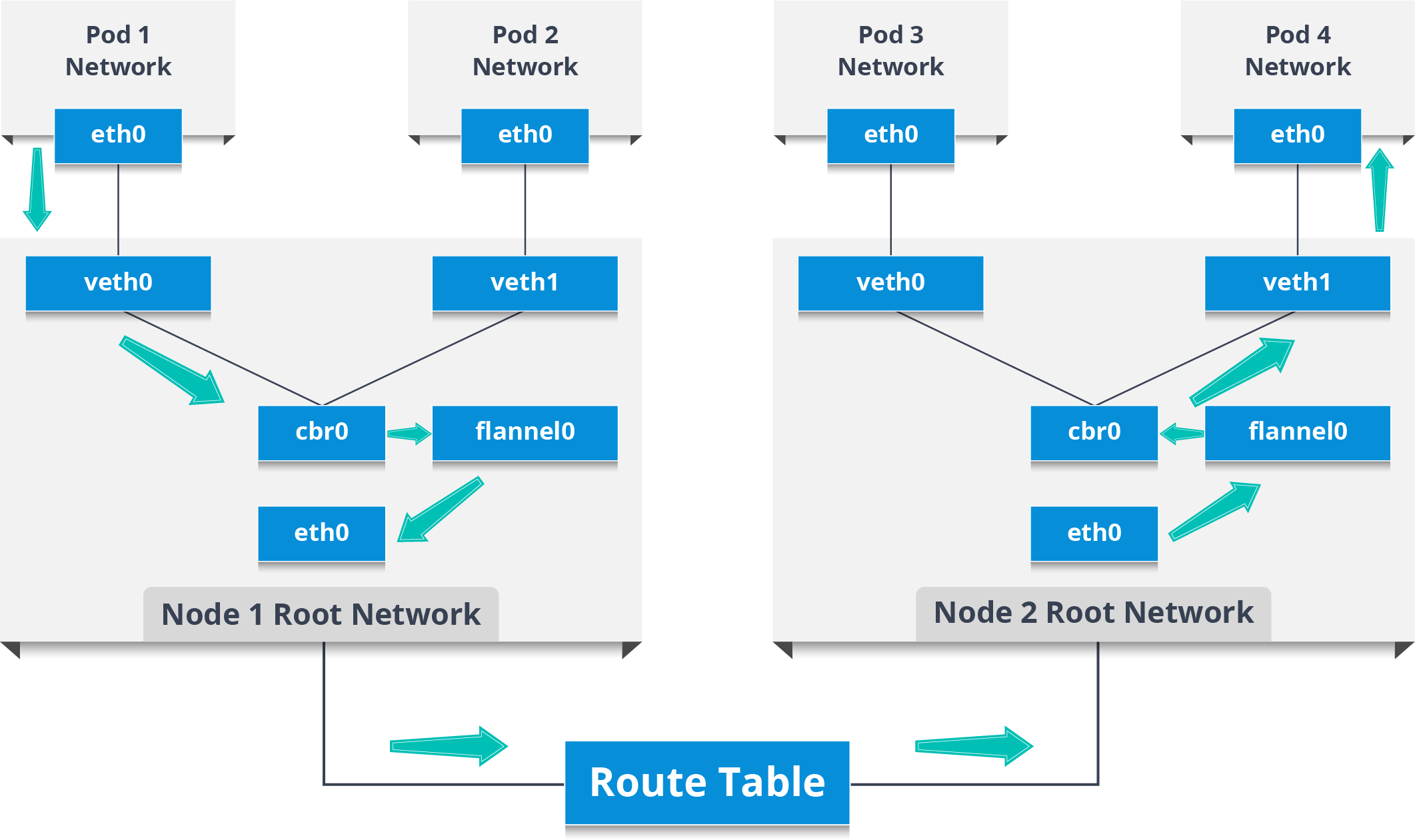 Ingress Network - Kubernetes Networking - Edureka