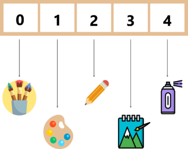 What is JavaScript - Arrays example