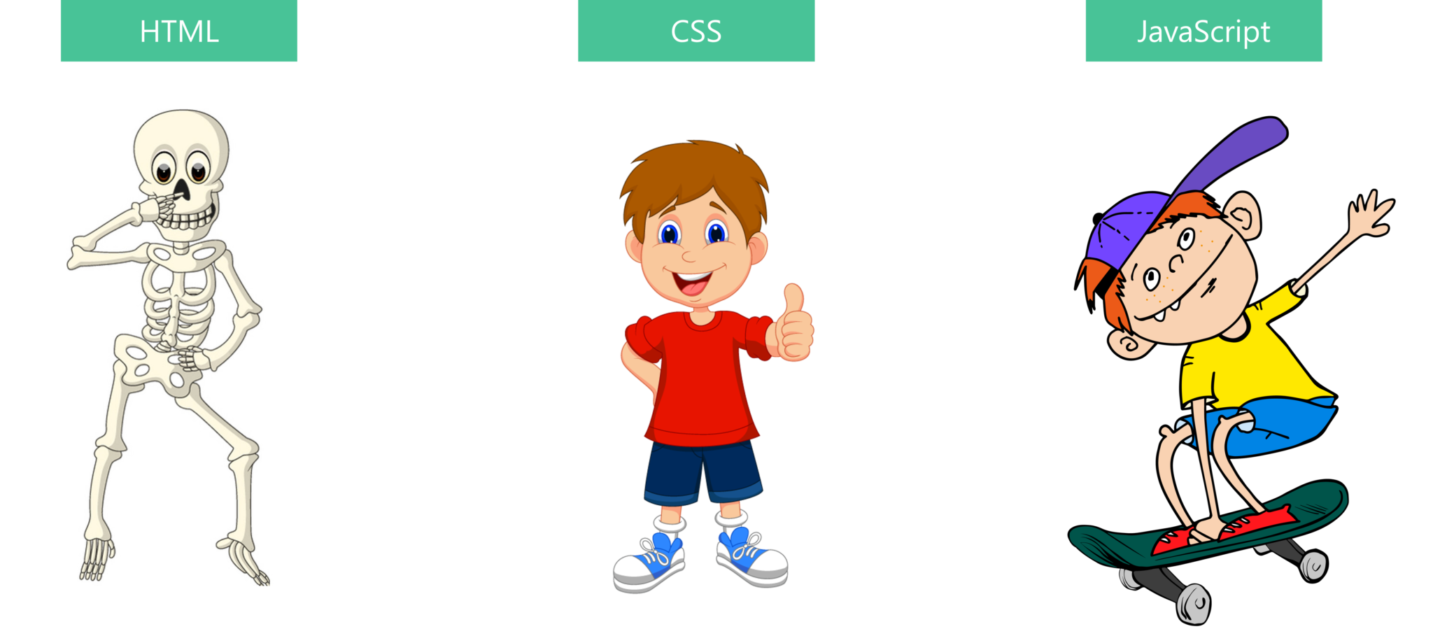 What is JavaScript - HTML, CSS and JavaScript
