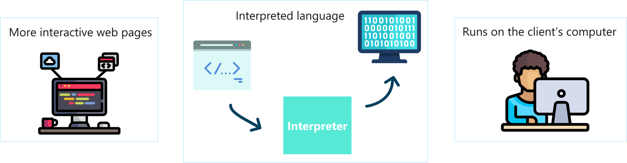 What is JavaScript?