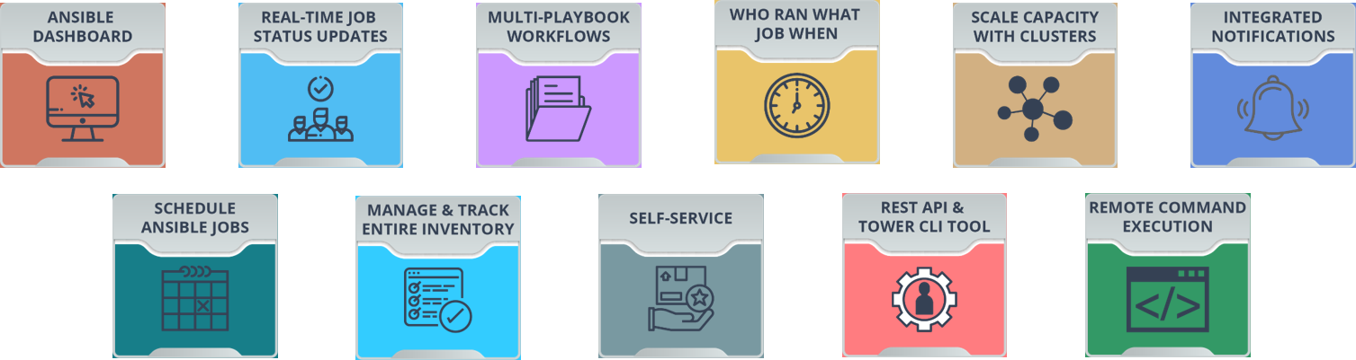 Ansible Tower Features - Ansible Tower - Edureka