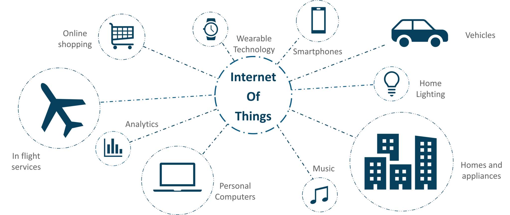 IoT Applications | Internet Of Things Examples | Real World IoT ...