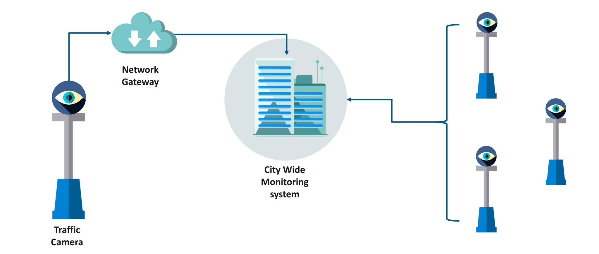 IoT in Smart Traffic - IoT Applications - Edureka