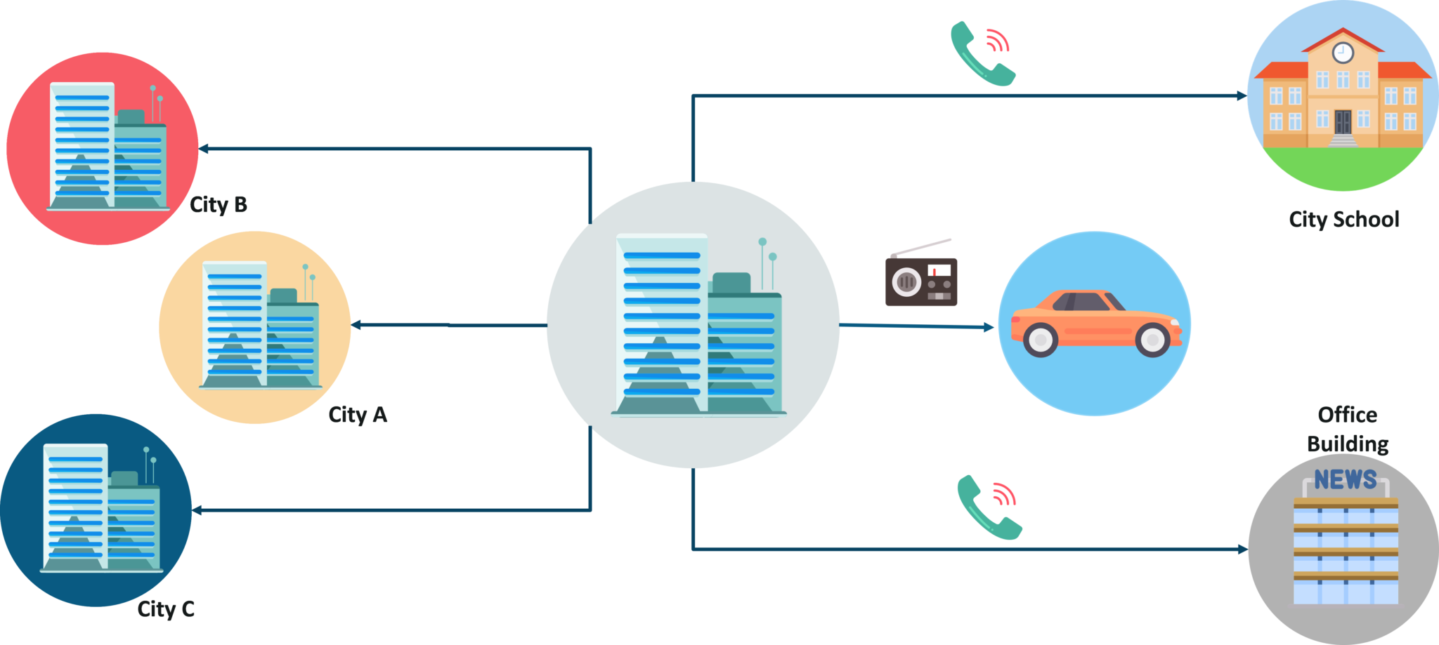 IoT in Smart Traffic Management System - IoT Applications - Edureka