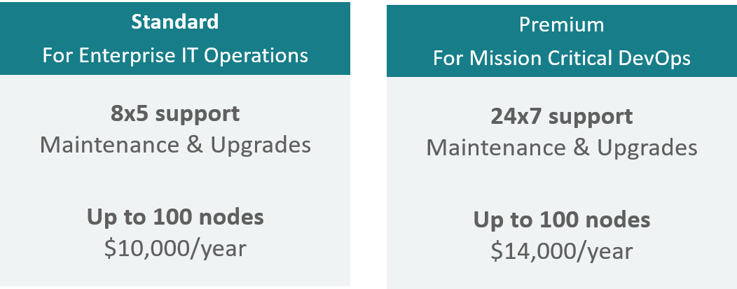 Ansible Tower Pricing - Ansible Tower - Edureka