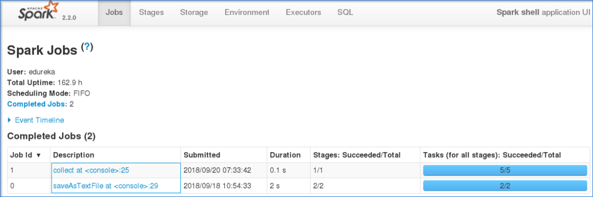 Spark Architecture - Edureka