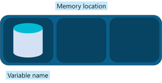 What is JavaScript - Variables