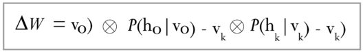 Contrastive Divergence - edureka