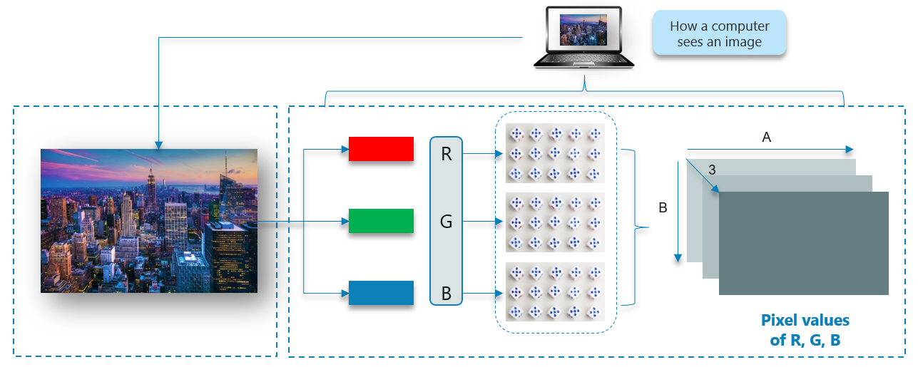 Image processing 