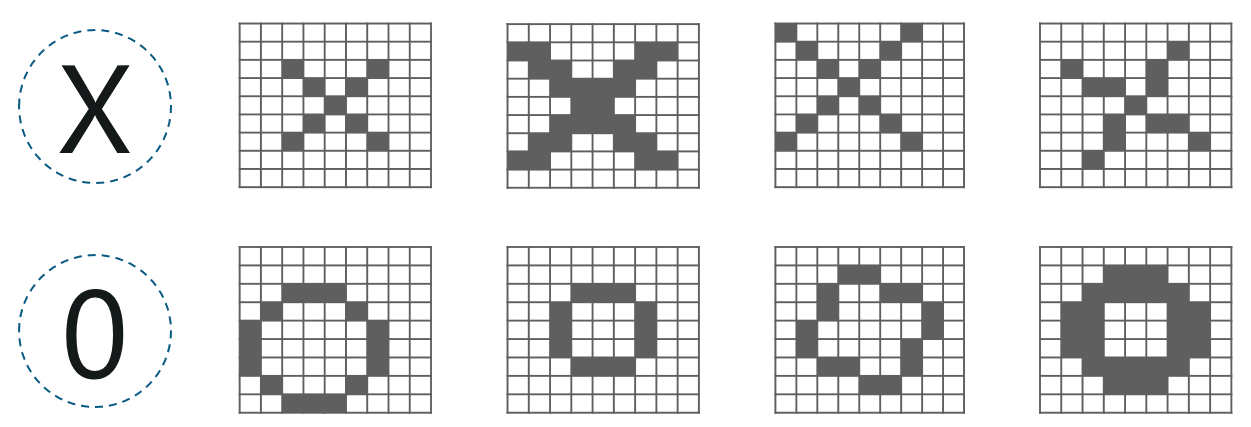 Convolutional Neural Networks - Edureka