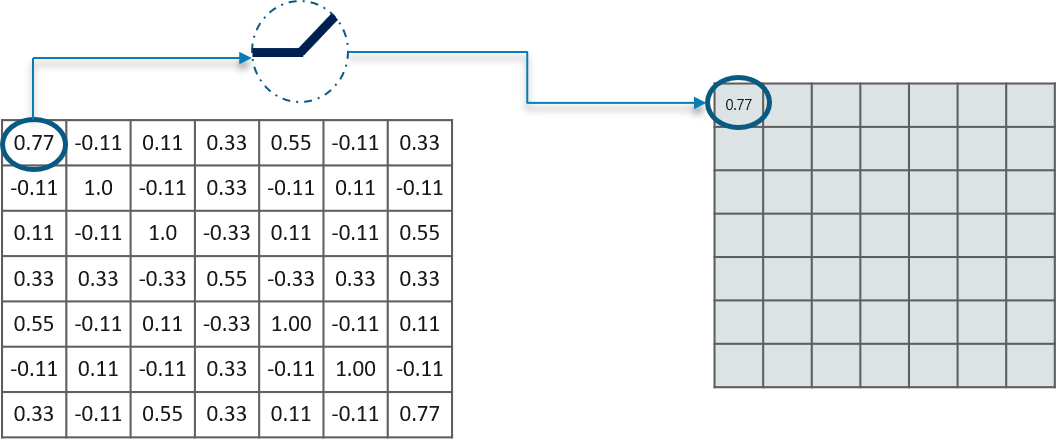 Convolutional Neural Networks - Edureka