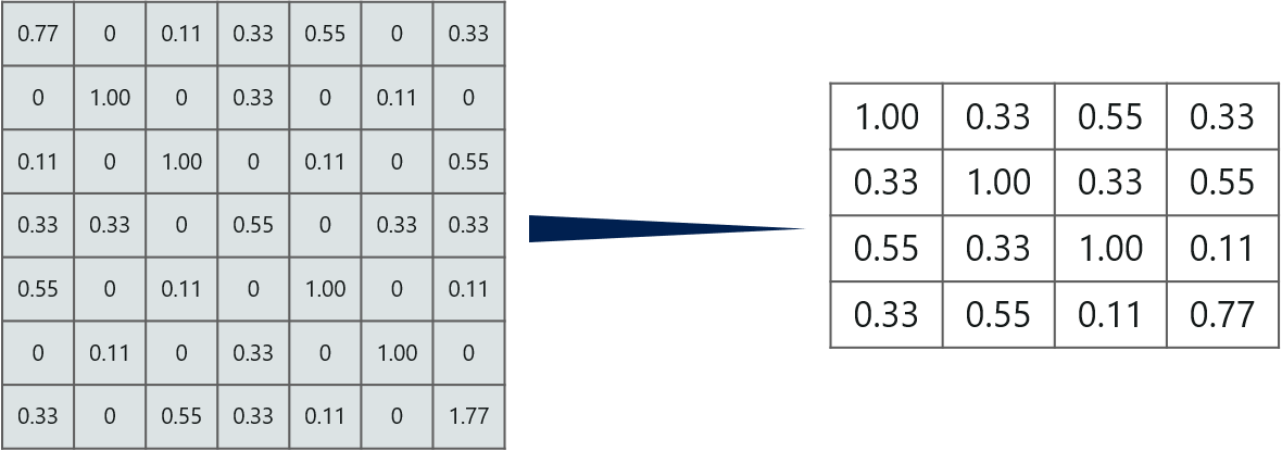 Convolutional Neural Networks - Edureka