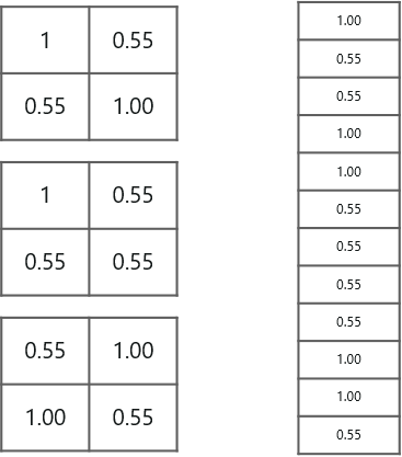 Convolutional Neural Networks - Edureka