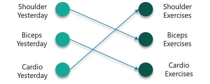 Recurrent Neural Networks - Edureka