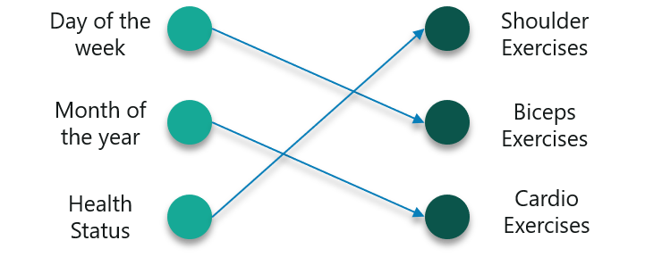 Recurrent Neural Networks - Edureka