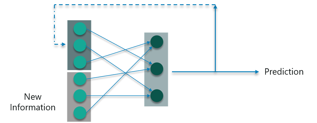 Recurrent Neural Networks - Edureka