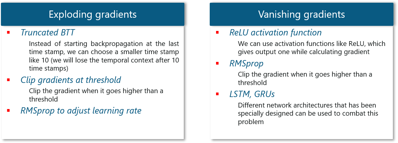 Recurrent Neural Networks - Edureka