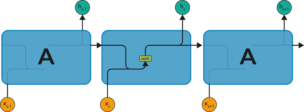 Recurrent Neural Networks - Edureka