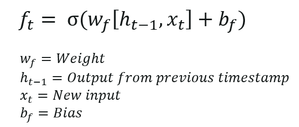 Recurrent Neural Networks - Edureka