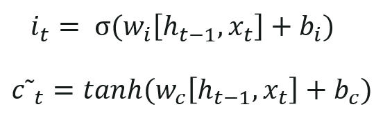 Recurrent Neural Networks - Edureka