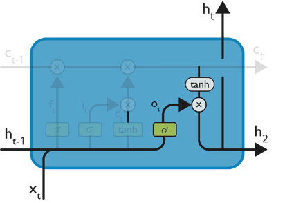 Recurrent Neural Networks - Edureka