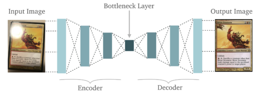 Autoencoders Tutorial - Feature Variation