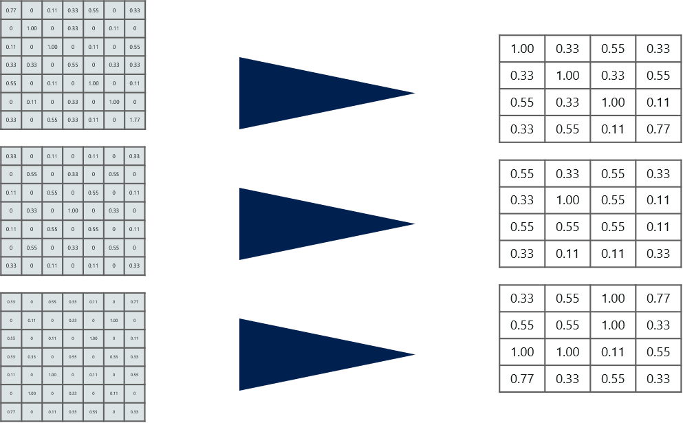 Convolutional Neural Networks - Edureka