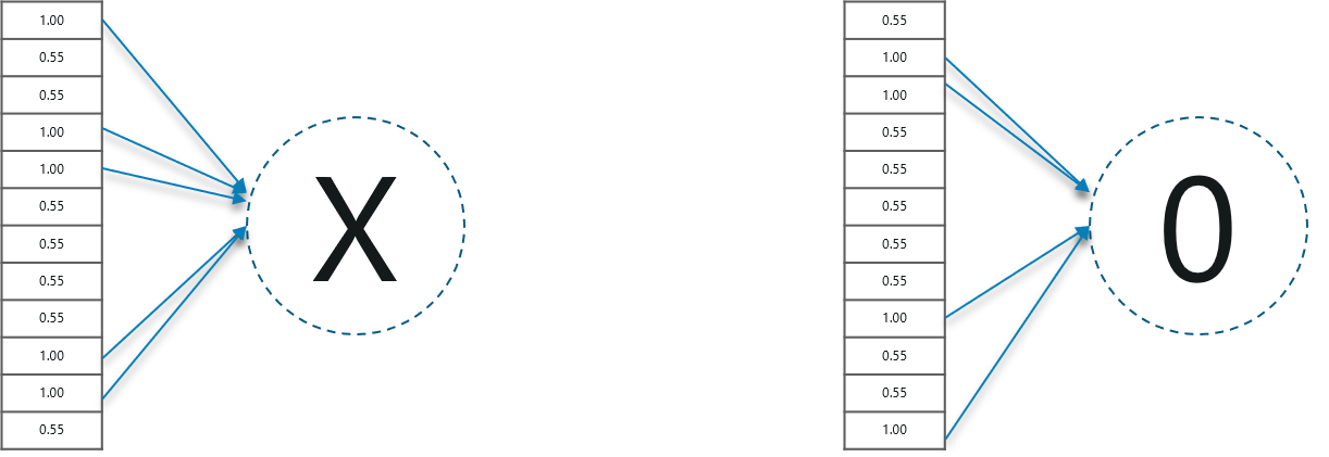 Convolutional Neural Networks - Edureka