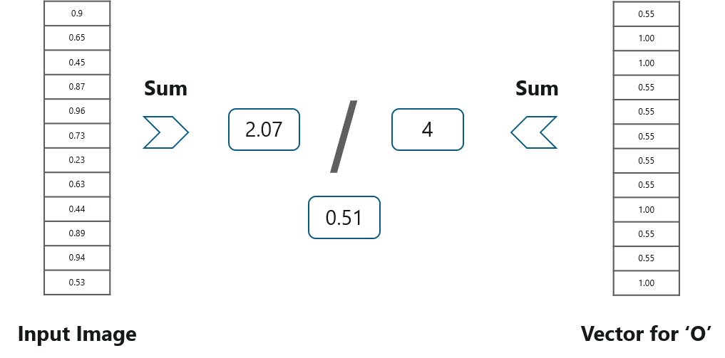 Convolutional Neural Networks - Edureka