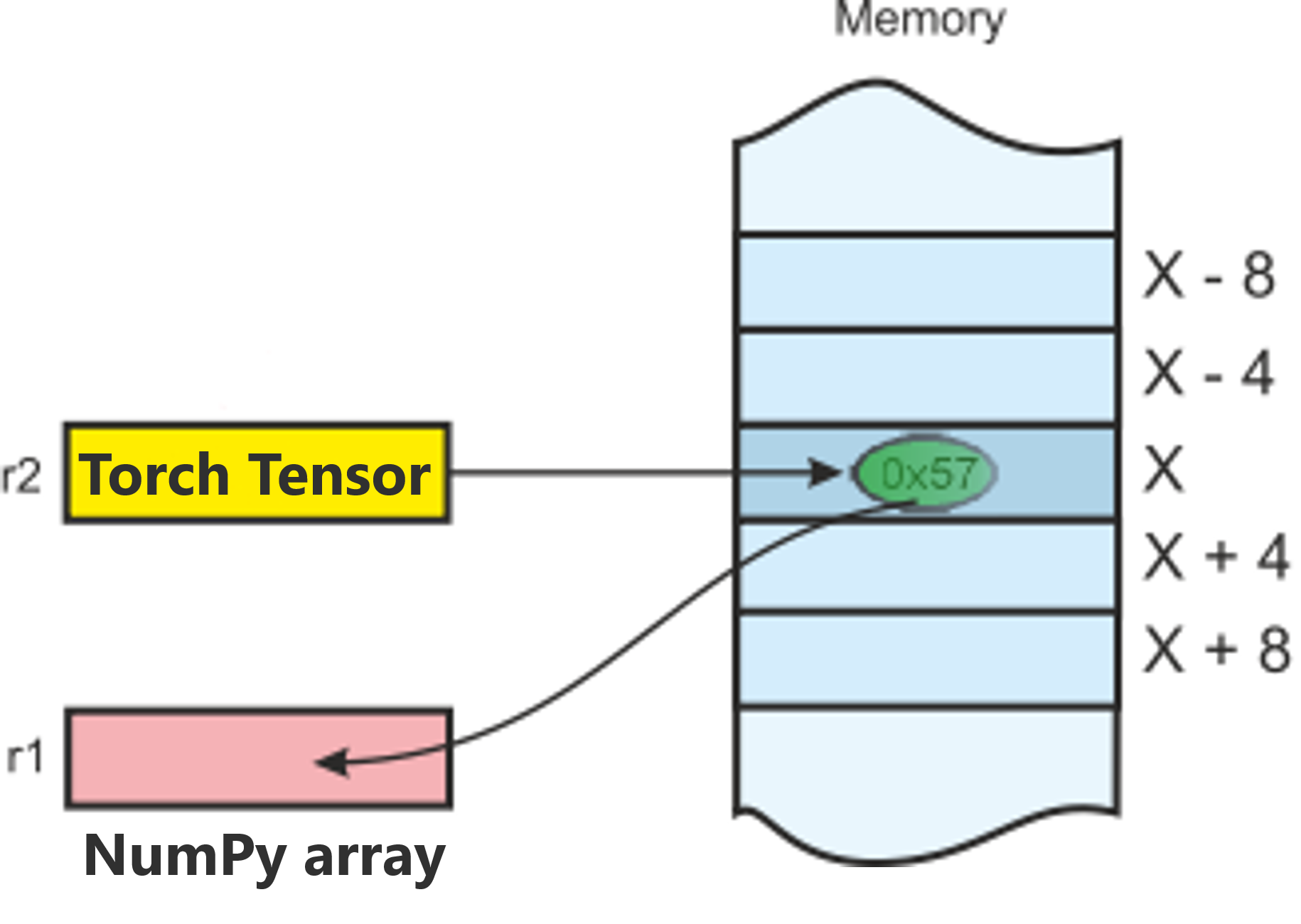 NumPy PyTorch | PyTorch Tutorial | Edureka