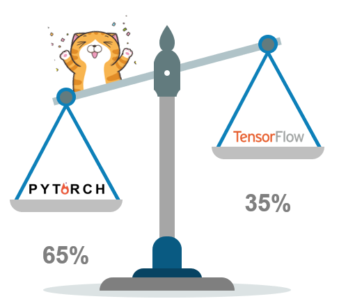 pytorch tensorflow edureka better vs however doesn