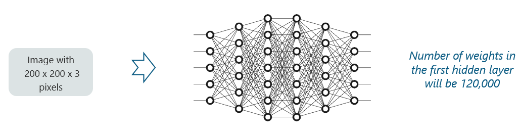 Convolutional Neural Networks 2
